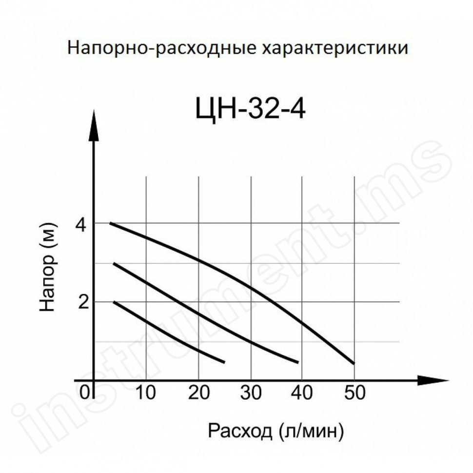 Насос циркуляционный Вихрь ЦН-32-4 ПРОФ   арт.68/7/3 - фото 2